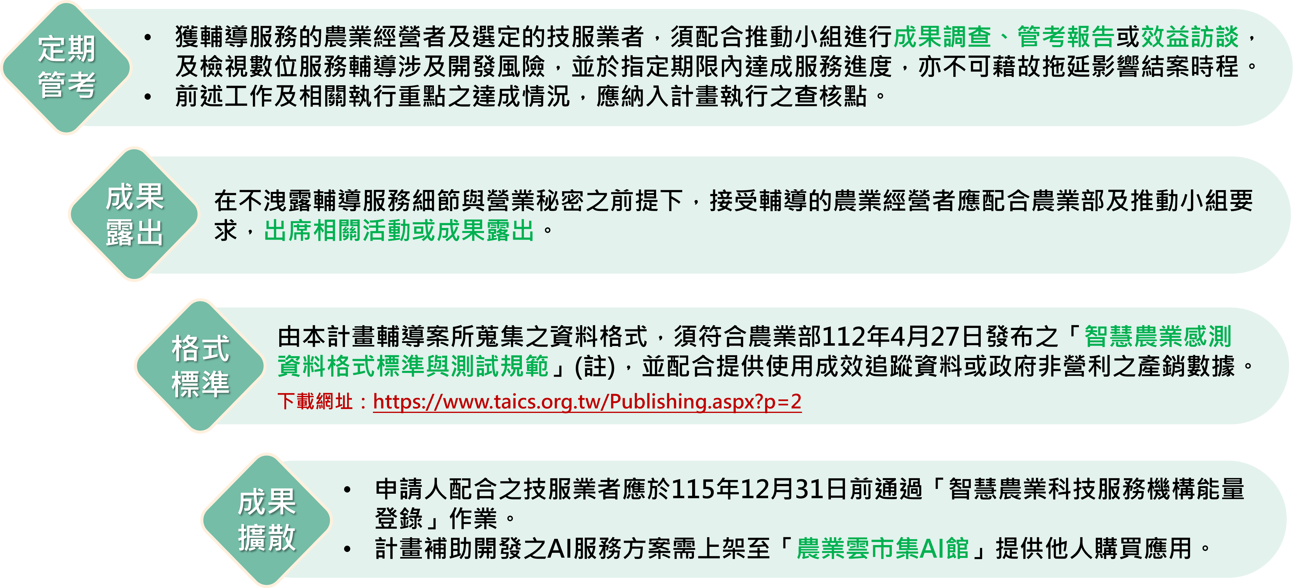 計畫執行配合項目