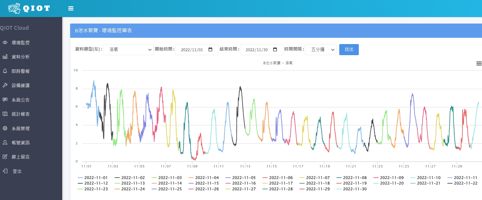 水聚寶水質監測設備與QIoT雲端服務