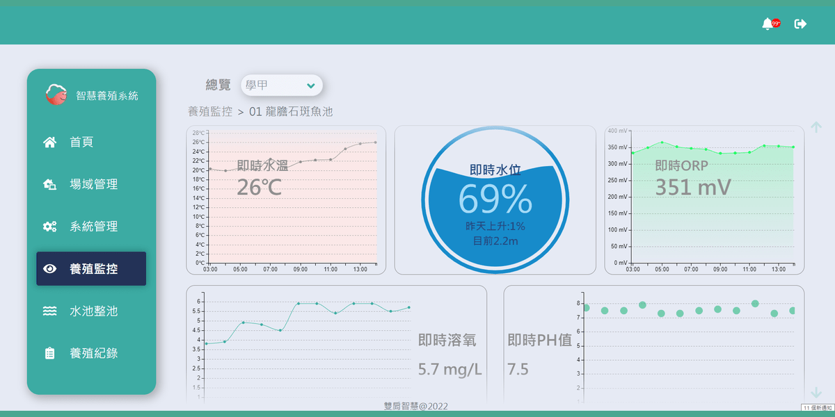 智慧養殖系統