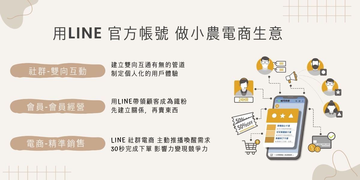 【ACT】LINE社群電商＿ 企業版方案