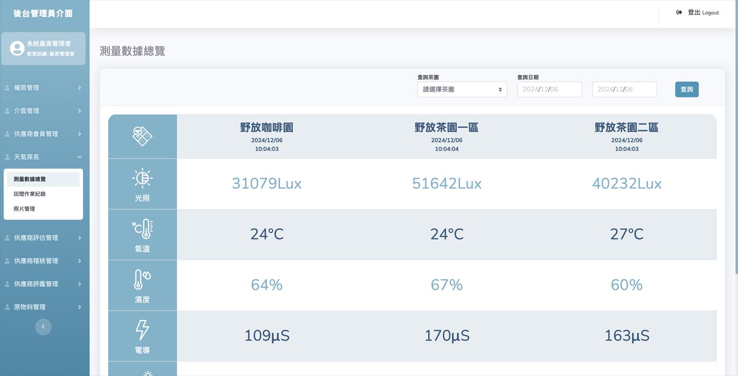 茶園種植AIoT數據應用加值服務-1