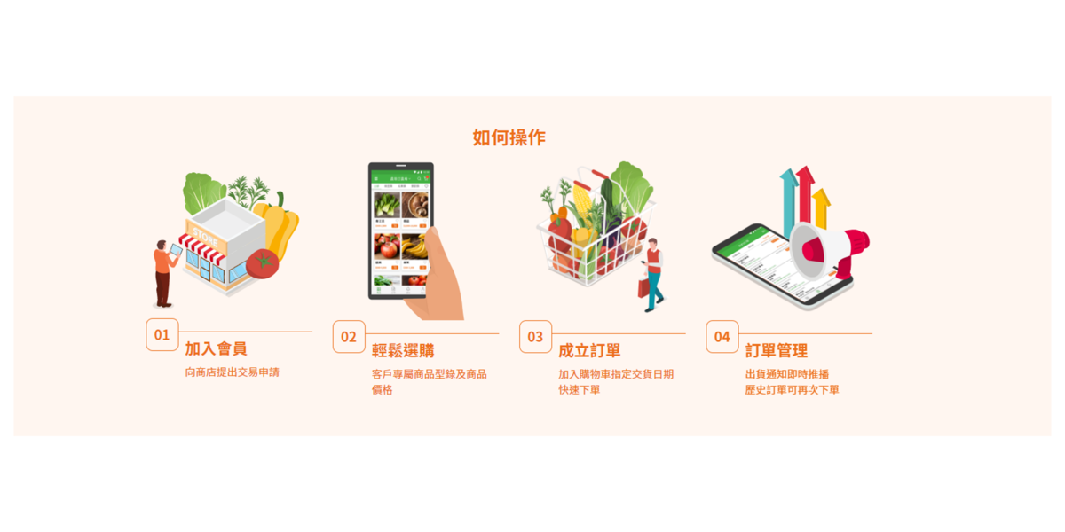 農易訂