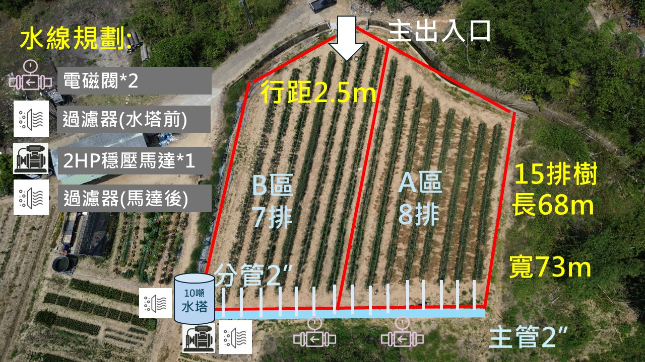 果樹灌溉案場規劃圖.jpg