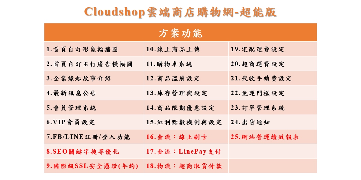 產品圖_Cloudshop雲端商店購物網
