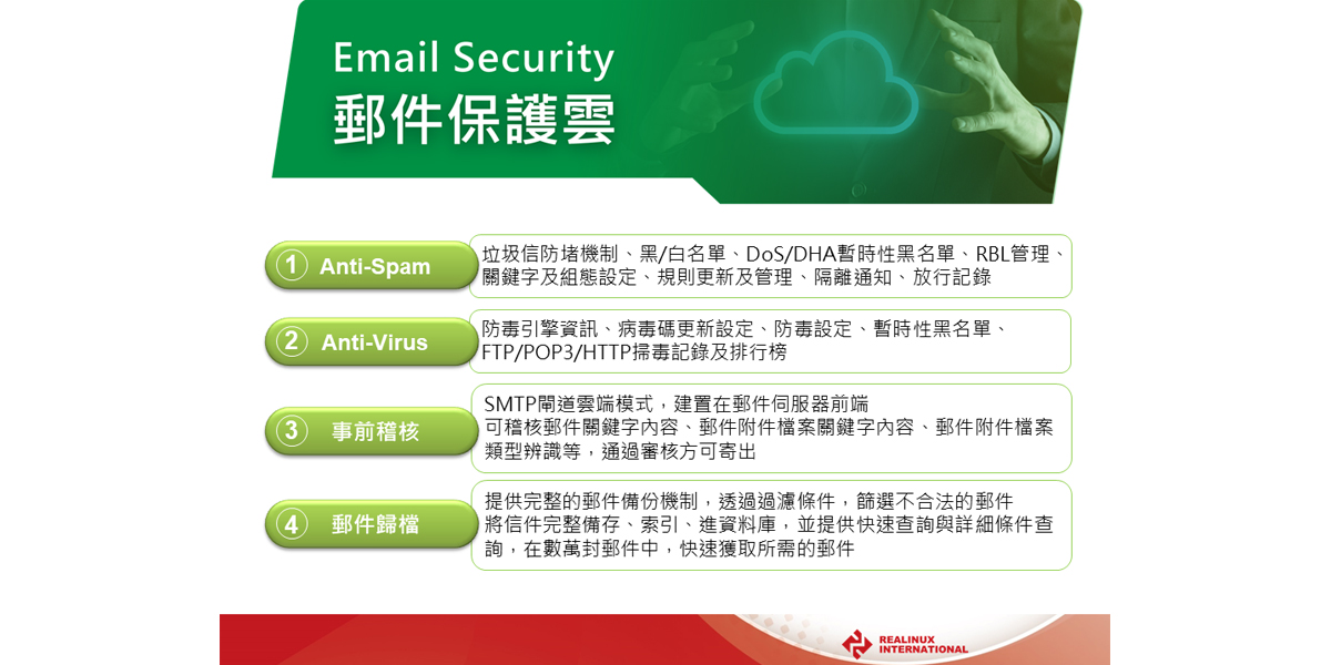 Email Security郵件保護雲