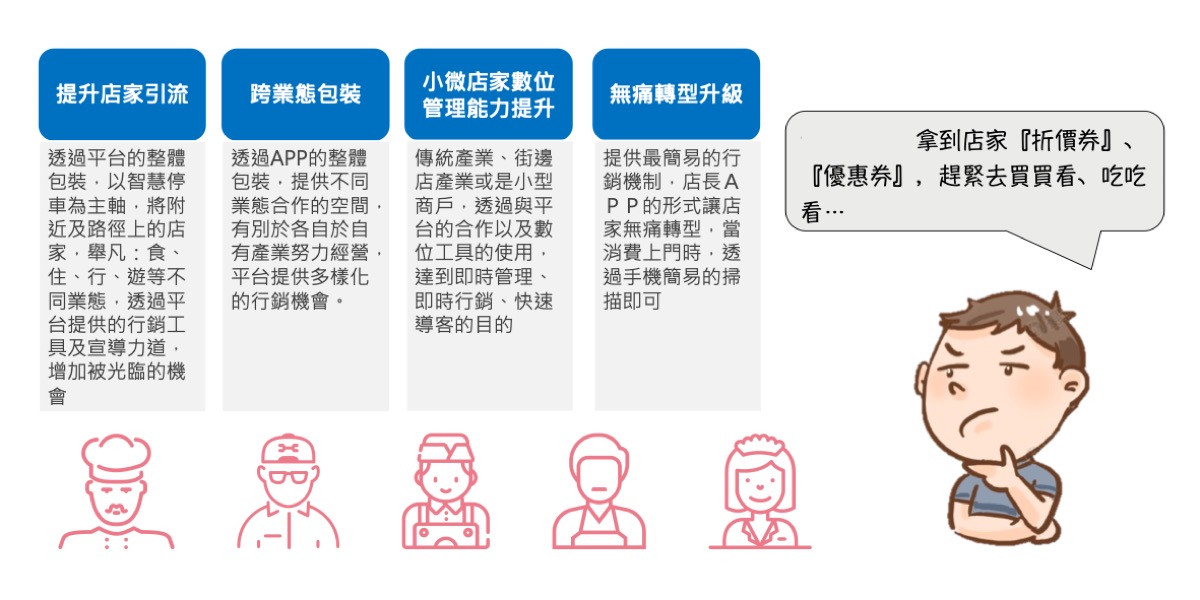 雲端智慧零售暨互動行銷解決方案03