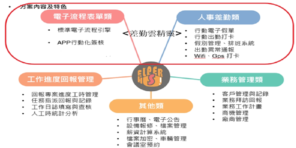 差勤雲精靈