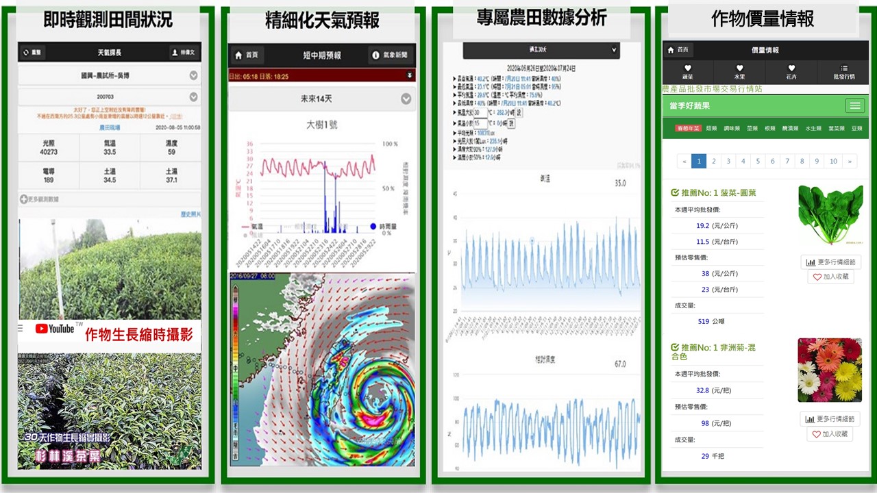 農田環境監測分析與氣象預測系統