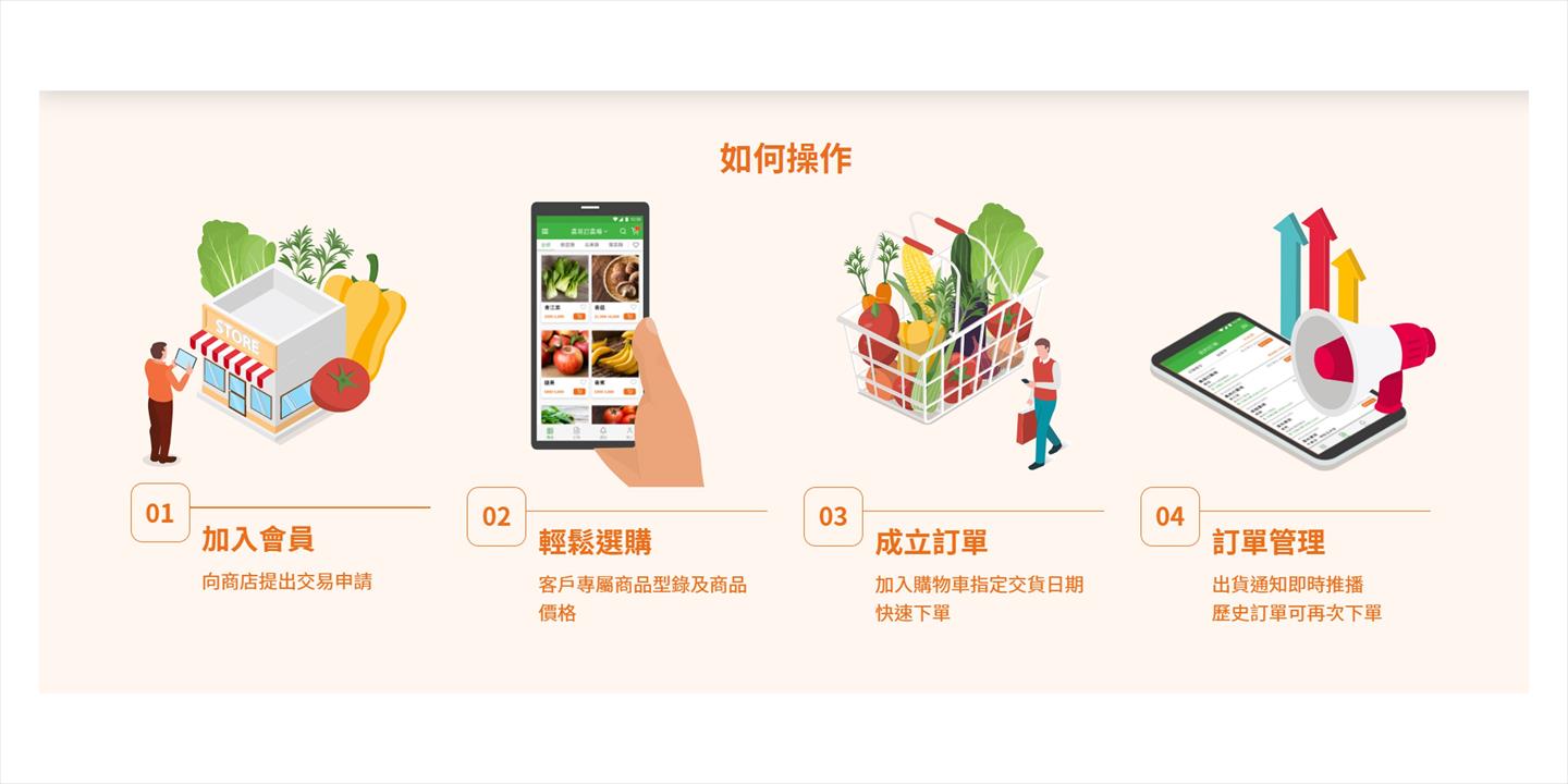 農易訂Agrigo雲端訂單平台APP-標準版-3