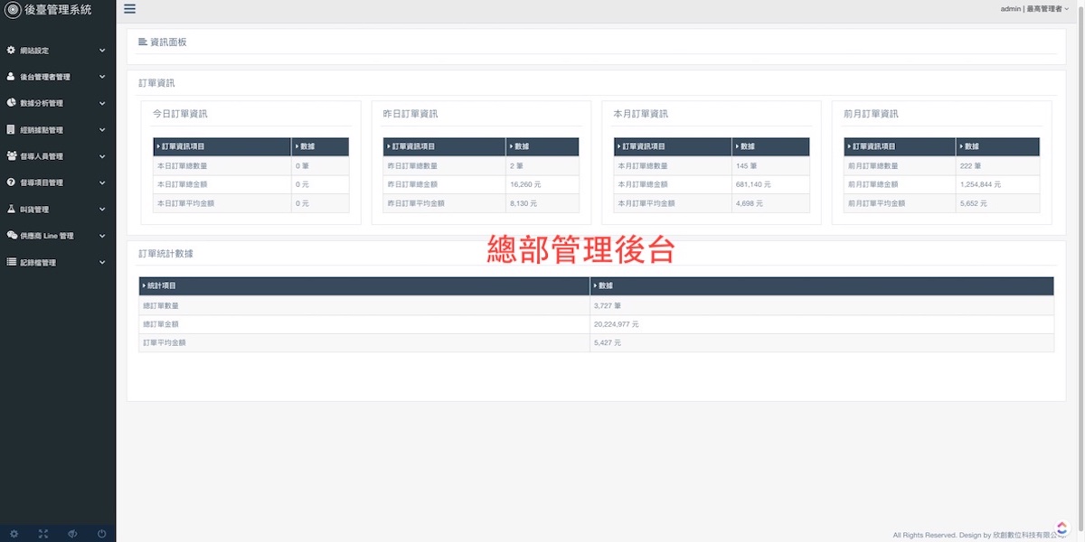 智慧化供應商整合系統