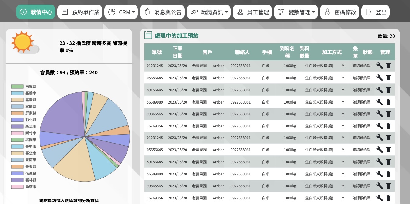 iFarmer.tw農業加工資源預約平台1