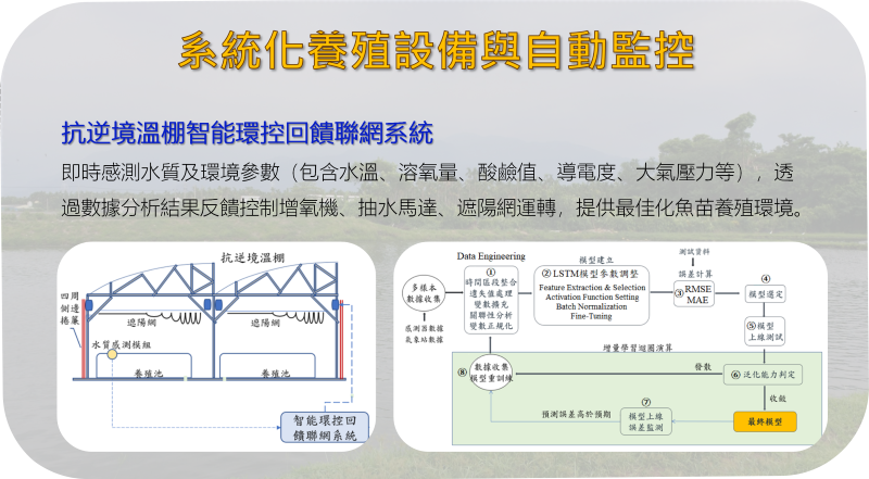 系統化養殖設備與自動監控介紹。